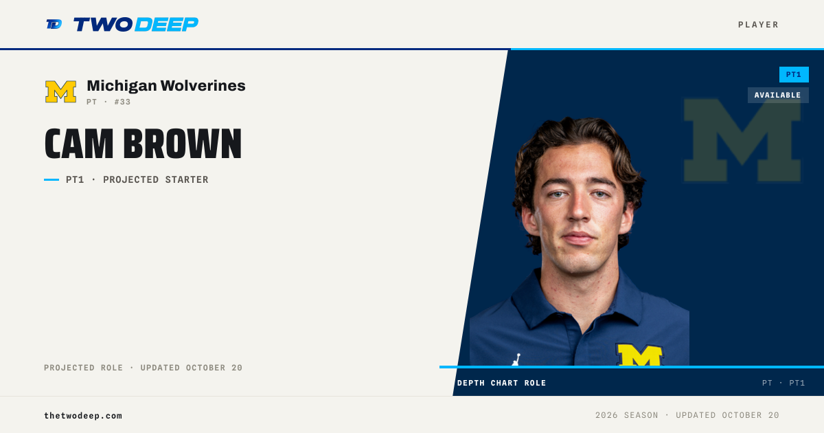 Cam Brown — Michigan Wolverines P | 2026 depth chart & profile · TWO·DEEP