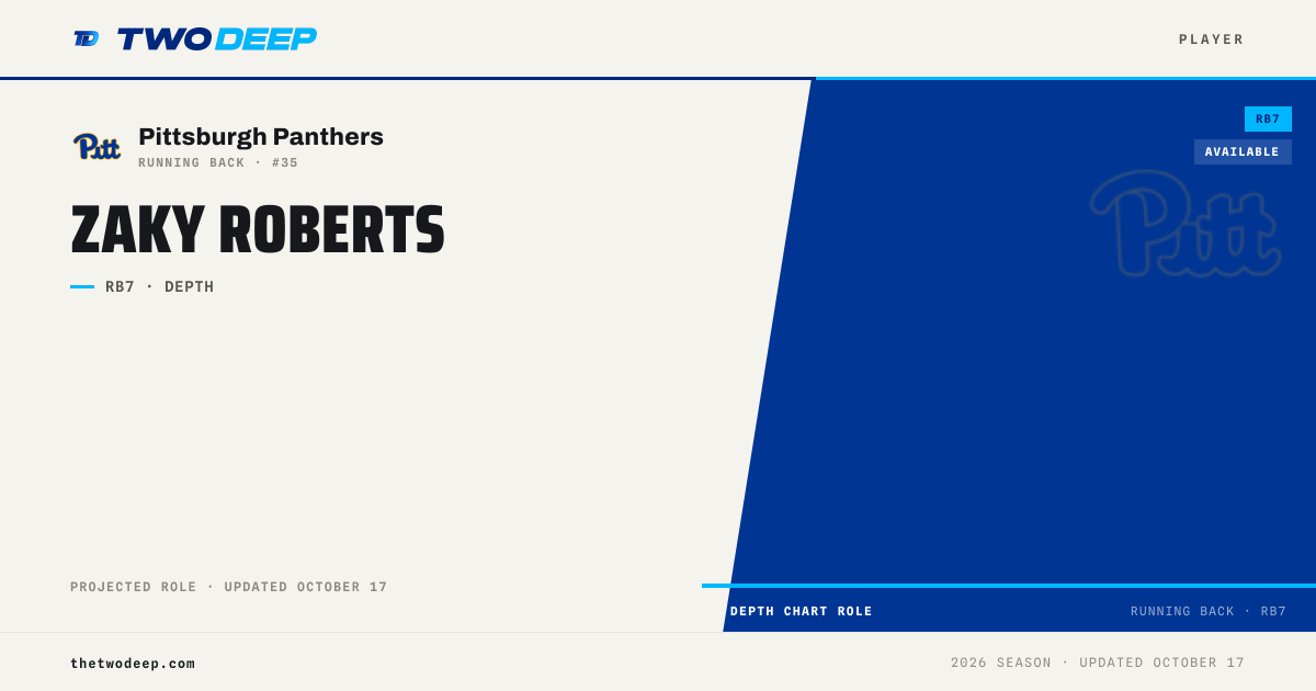 Zaky Roberts — Pittsburgh Panthers RB | 2026 depth chart & profile ...