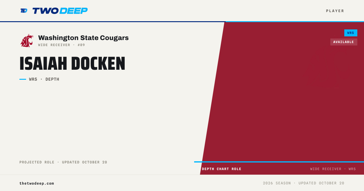 Isaiah Docken — Washington State Cougars WR | 2026 depth chart ...