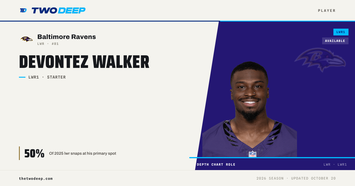 Devontez Walker — Baltimore Ravens WR | 2026 depth chart & profile ...