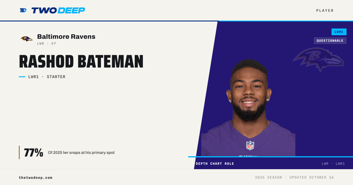 Rashod Bateman — Baltimore Ravens WR | 2026 depth chart & profile · TWO ...