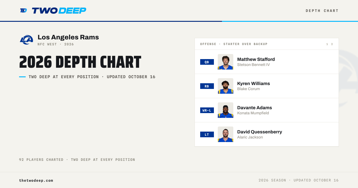 Xavier Smith — Los Angeles Rams WR | 2026 depth chart & profile · TWO·DEEP