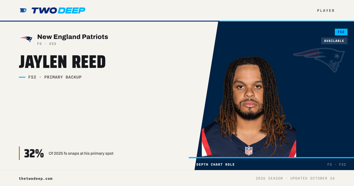 Jaylen Reed — New England Patriots S | 2026 depth chart & profile · TWO
